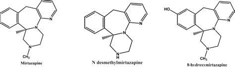 Chemical Structure Of Mirtazapine And Its Major Metabolites Download