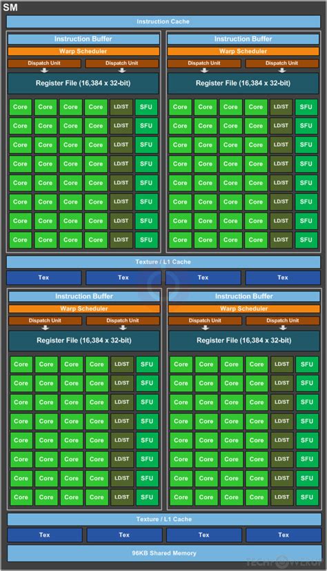 Nvidia Gp102 Gpu Specs Techpowerup Gpu Database