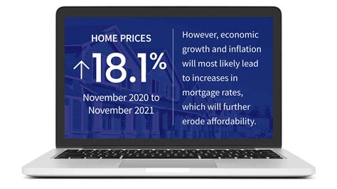 U S Home Price Insights January Corelogic