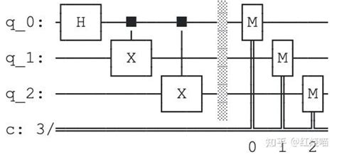 量子电路 初识qiskit 知乎