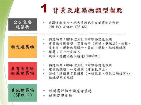 Buildingfocus ⊙全國建築物耐震安檢暨輔導重建補強