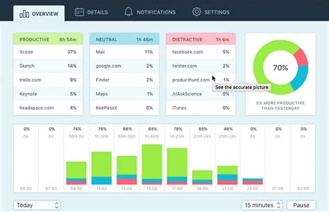 10 Employee Time Trackers to Streamline Your Workflow - Day.io