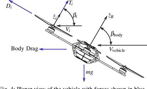 Pdf Propeller Thrust And Drag In Forward Flight Semantic Scholar