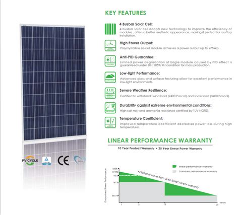 Jinko solar