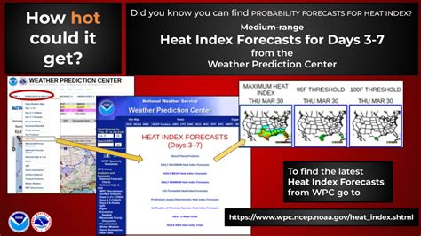 Nws Weather Prediction Center On Twitter Did You Know That You Can Look Ahead For The