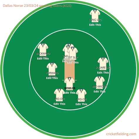 Cricket Fielding Interactive Cricket Fielding Planner And Strategy Tool