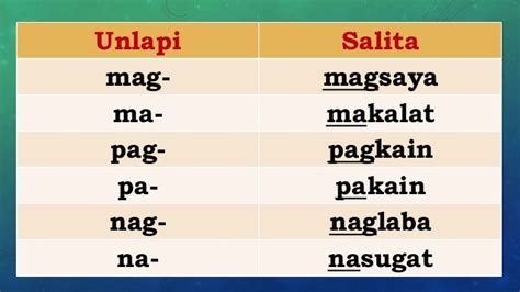 Limang Halimbawa Ng Panlapi - numero limang