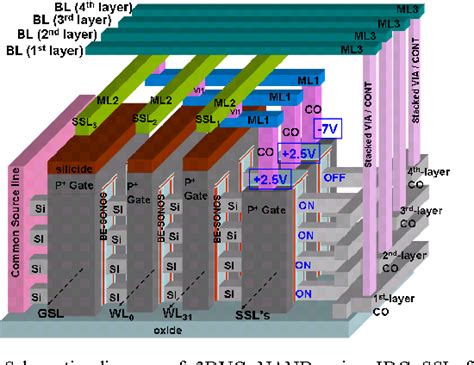 Figure 4 From Overview Of 3D NAND Flash And Progress Of Vertical Gate