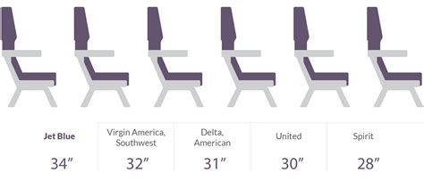 Legroom: How airlines compare - CNNMoney