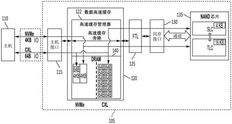 持久性存储装置及其操作方法与流程