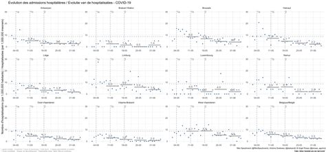 COVID-19 in Belgium: is it over yet? - Stats and R