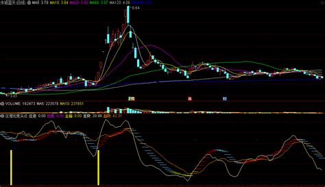 〖庄增如意买点〗副图指标 主进主轨 精准买卖 短线买点 通达信 源码通达信公式好公式网