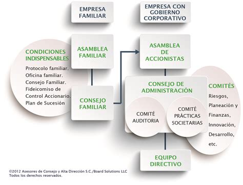 Grupo BMV Gobierno Corporativo