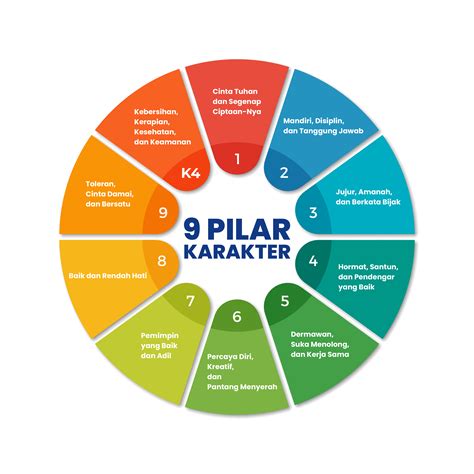 9 Pilar Karakter Sekolah Karakter