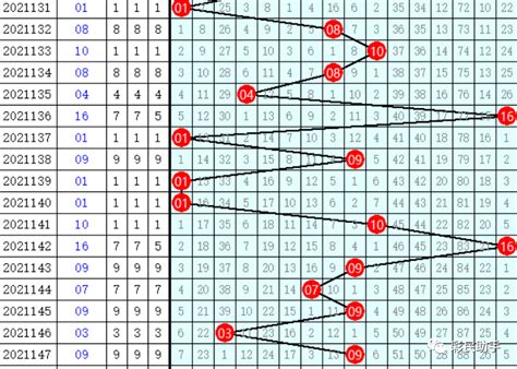 隔8秒！辽宁或1人中2114万，双色球10省市中大奖，奖池10亿！下期头奖派2500万一等奖彩票流水号