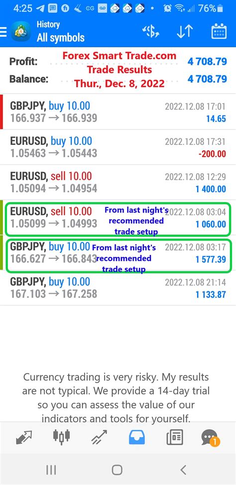 Learn To Day Trade Forex