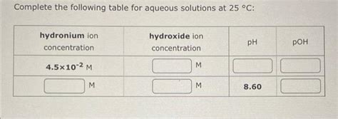 Solved An Aqueous Solution Of Perchloric Acid Is Chegg