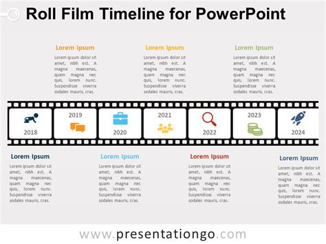 Timeline Of Filmmaking