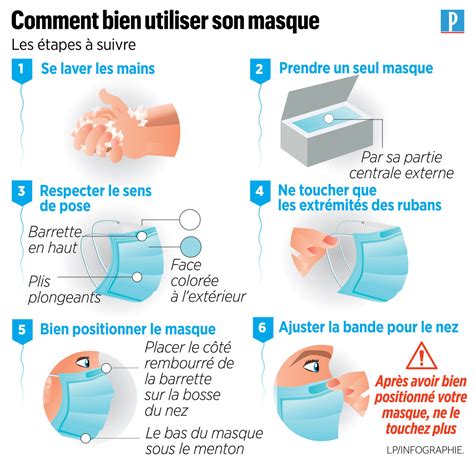 Coronavirus Pourquoi Le Port Du Masque Est Important Le Parisien