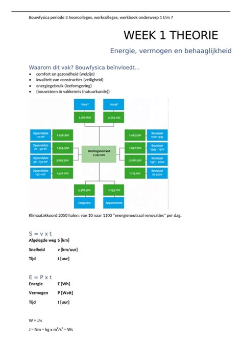 Samenvatting Bouwfysica Warmte En Vocht Bouwfysica 1 Warmte En Vocht