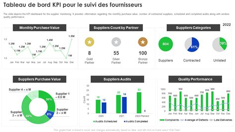 Top Des Exemples De Kpi De Fournisseurs Avec Mod Les Et Chantillons