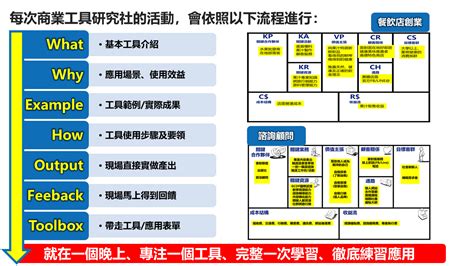 【商業工具研究社】vol2《商業模式畫布》｜accupass 活動通