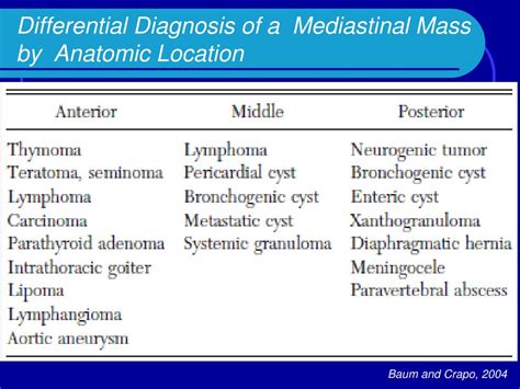 Ppt Tumor Mediastinum Powerpoint Presentation Free Download Id6058921