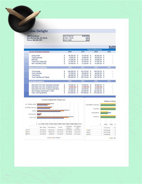 Ice Cream Shop Financial Projections Template Google Sheets Excel