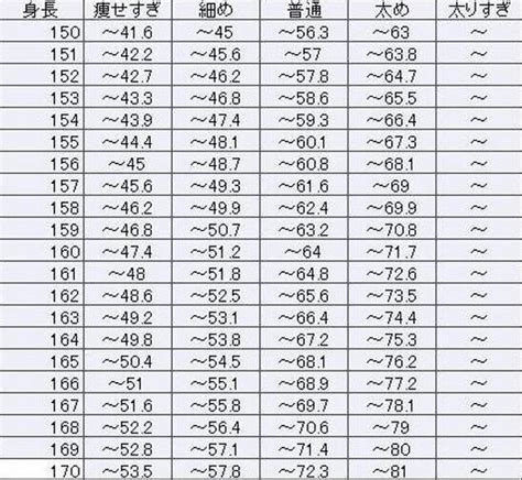 コレクション 162 センチ 体重 女性 221659 162 センチ 体重 女性