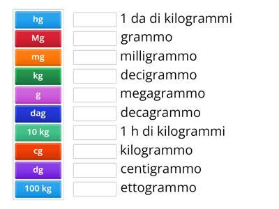 Misure Di Peso Massa Risorse Didattiche