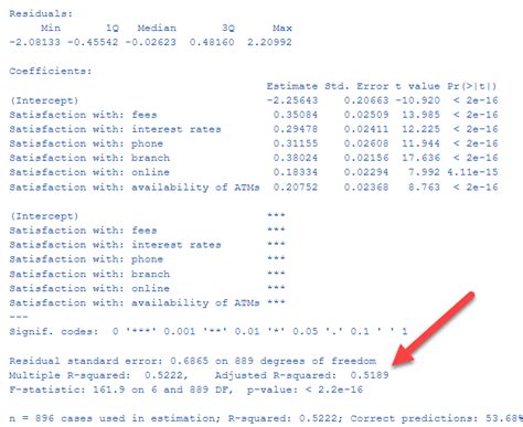 How To Get An Adjusted R Square In Linear Regression Displayr Help