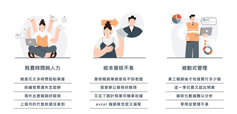 【免費檢測】企業流程健檢，冗長的流程浪費了員工多少時間⏰？｜accupass 活動通