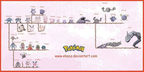 Evolution of Pokemon by eksoz on DeviantArt