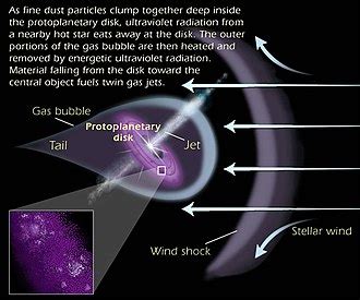 Protostar Wikipedia