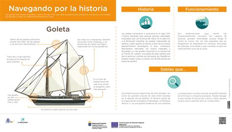 La Goleta Recursos Educativos Abiertos