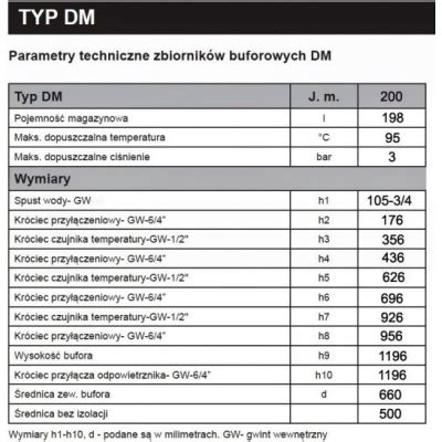 Zbiornik buforowy DM 200 litrów DREW MET