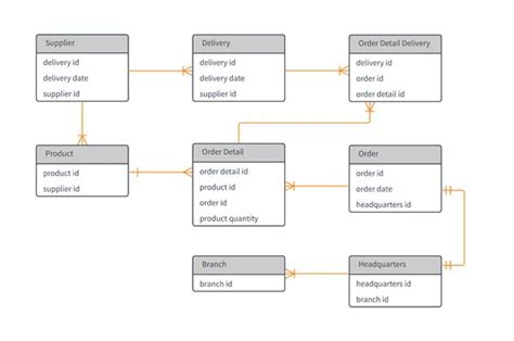 Lucidchart Er Diagram