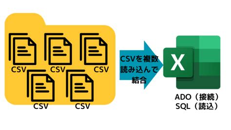 Excelvbaを使ったcsvデータの読込 複数テーブル結合編 雑記