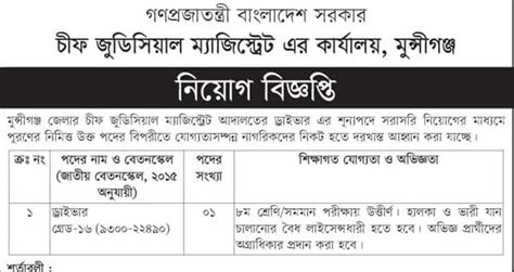 Munshignaj Chief Judicial Magistrate Court Job Circular