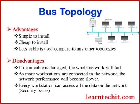 Bus Network Topology Advantages