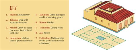 Roman Domus Floor Plan