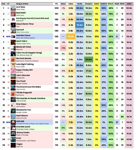 Lip Predictions On Twitter Billboard Hot Final Predictions September Https T