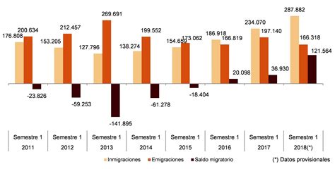 O Que é Saldo Migratório LIBRAIN