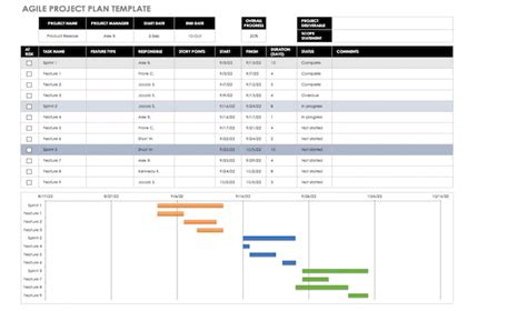 9 Examples Of Agile Project Plan Templates