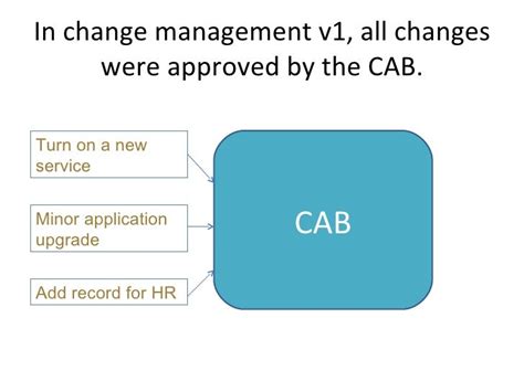 Creating A Change Advisory Board