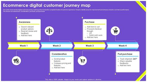 Ecommerce Digital Customer Journey Map PPT Presentation