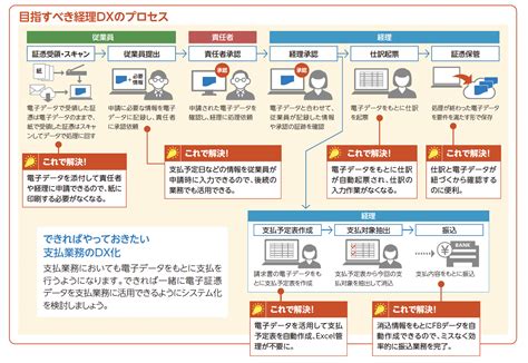 経理業務効率化の鍵！ひとり経理こそ業務のデジタル化で改善を実現｜obc360°｜【勘定奉行のobc】