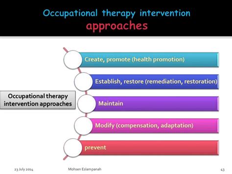 Occupational Therapy Practice Framework Domain And Process 2nd Edition