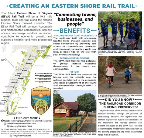 Eastern Shore Of Virginia Rail Trail Newsletter