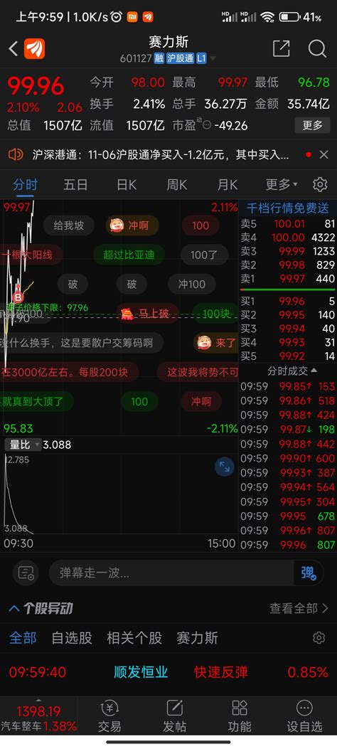 今天我要上榜了赛力斯601127股吧东方财富网股吧